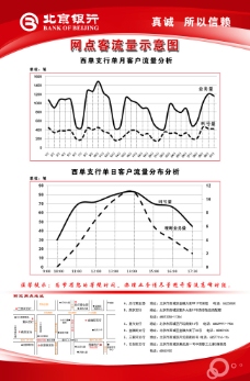 银行海报免费下载