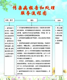 传染病报告流程图图片