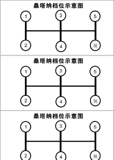 桑塔纳轿车档位图图片