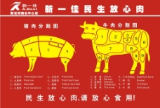 超市鲜肉 牛肉分割图图片