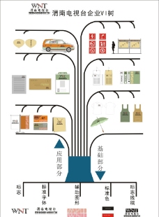 企业树设计图片