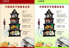 家具海报吴国居民平衡膳食宝塔图片